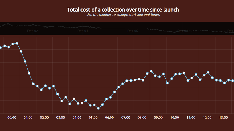 Illustration for article titled Valve Says Artifact Exploit Had Little Effect On The Game's Economy